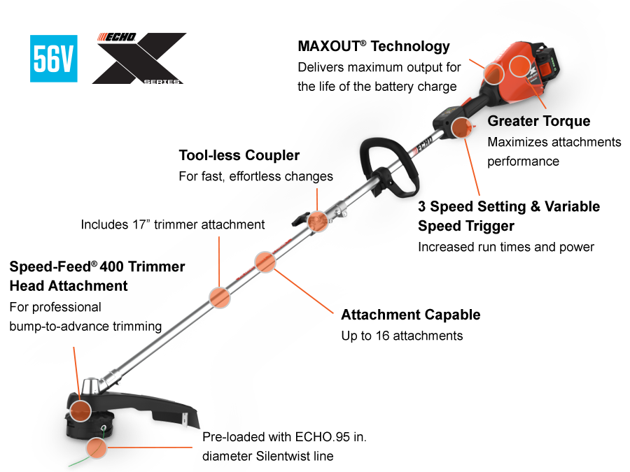 DPAS-2600SB Battery Powered Powerhead with Trimmer Attachment